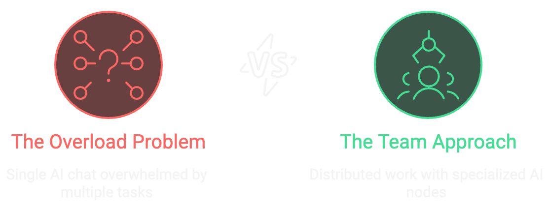 Traditional vs. Orchestration Approach